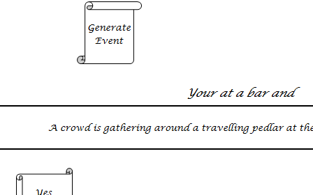 Warhammer Quest – Alehouse Events Generator